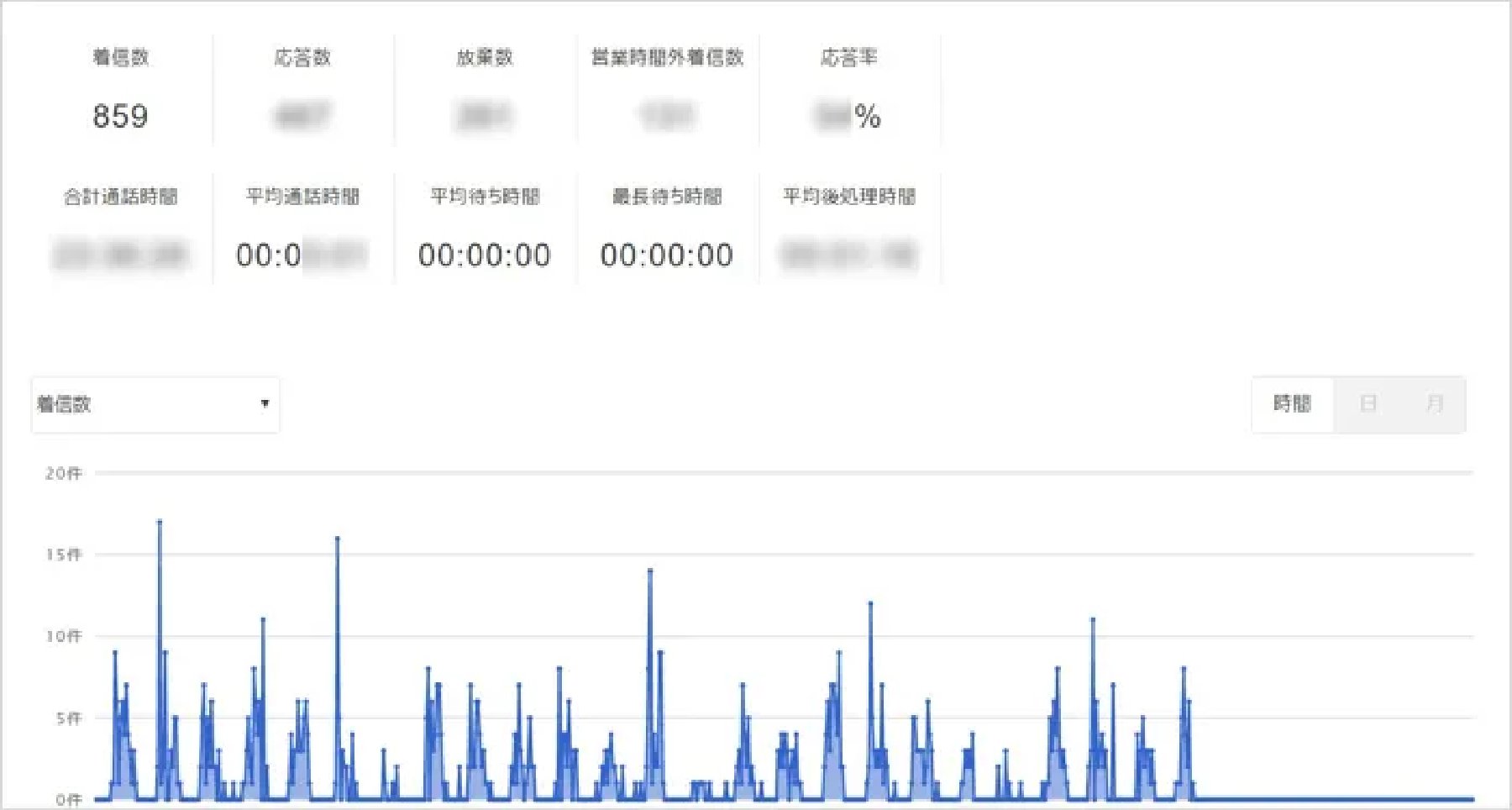 分析