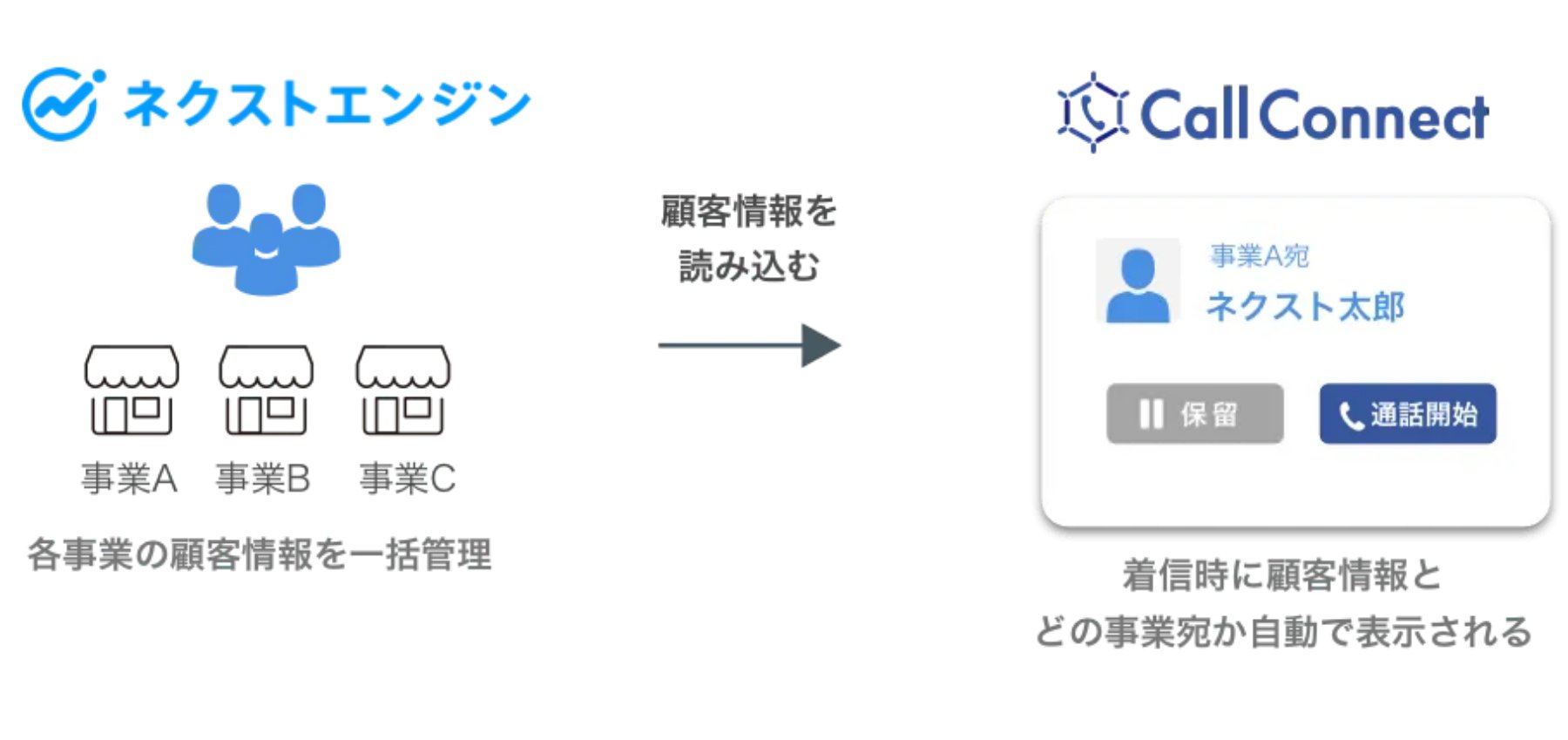 CallConnectへ顧客情報を読み込む
